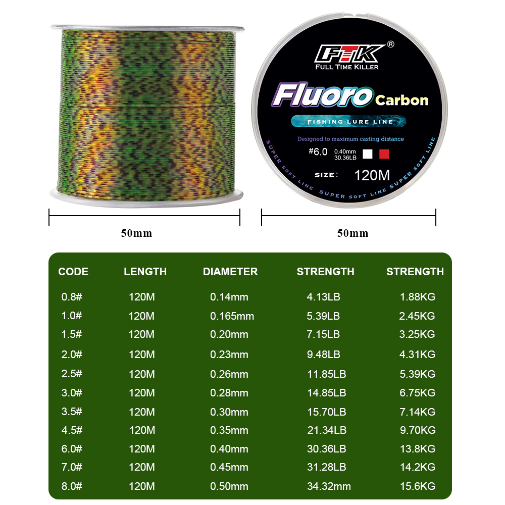 FTK 120 m Görünmez Olta Benekl - Fluorocarbon Line incelemesi ve fiyatı