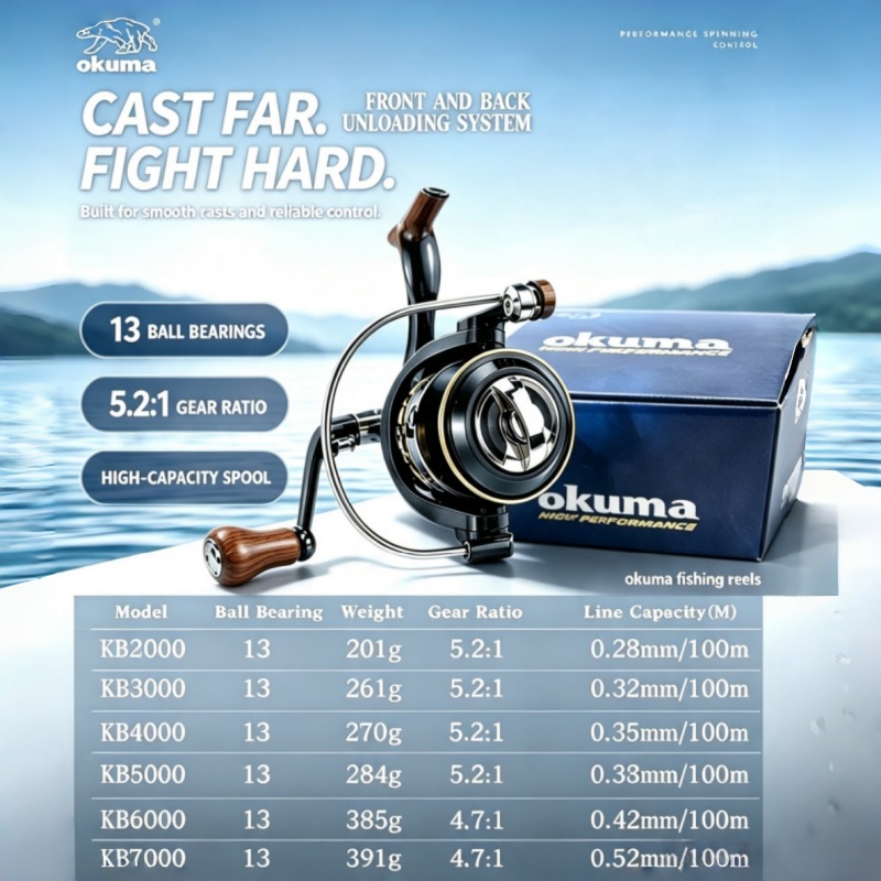 OKUMA-Spinning Reel, MetalUltr - Abu Garcia Reel Max incelemesi ve fiyatı